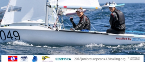 Campeonato Europeu de Júniores de Vela