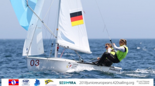 Campeonato Europeu de Júniores de Vela