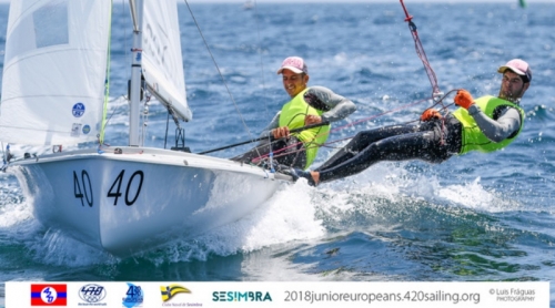 Campeonato Europeu de Júniores de Vela