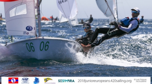 Campeonato Europeu de Júniores de Vela